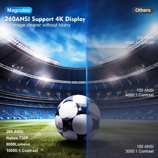 UltraView Pro - Image 3
